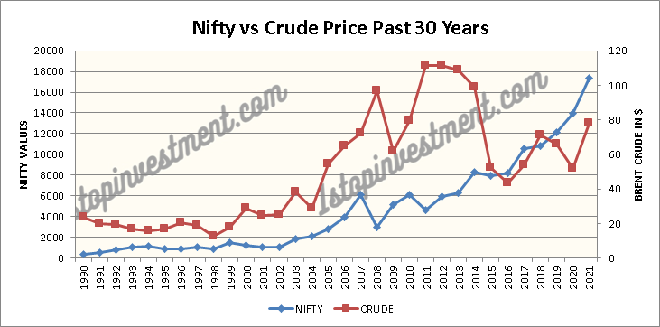 Nifty crude 2021