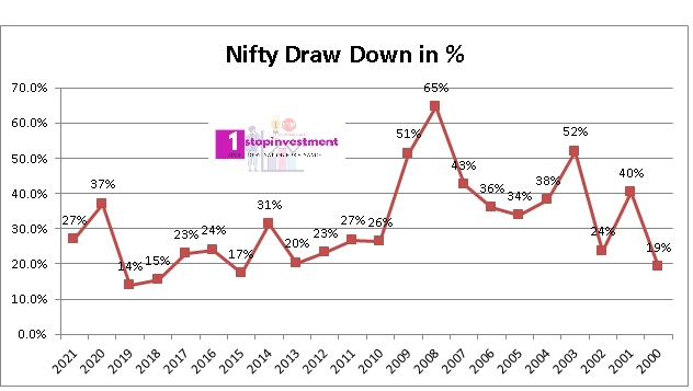 Nifty-drawdown-2021