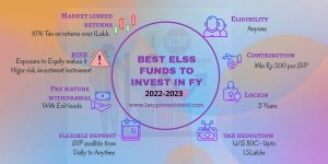 Read more about the article Top 5 tax saving ELSS mutual funds to invest in FY 2022-2023