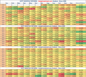 Read more about the article Nifty 50 – Heatmap and Analysis for 2024