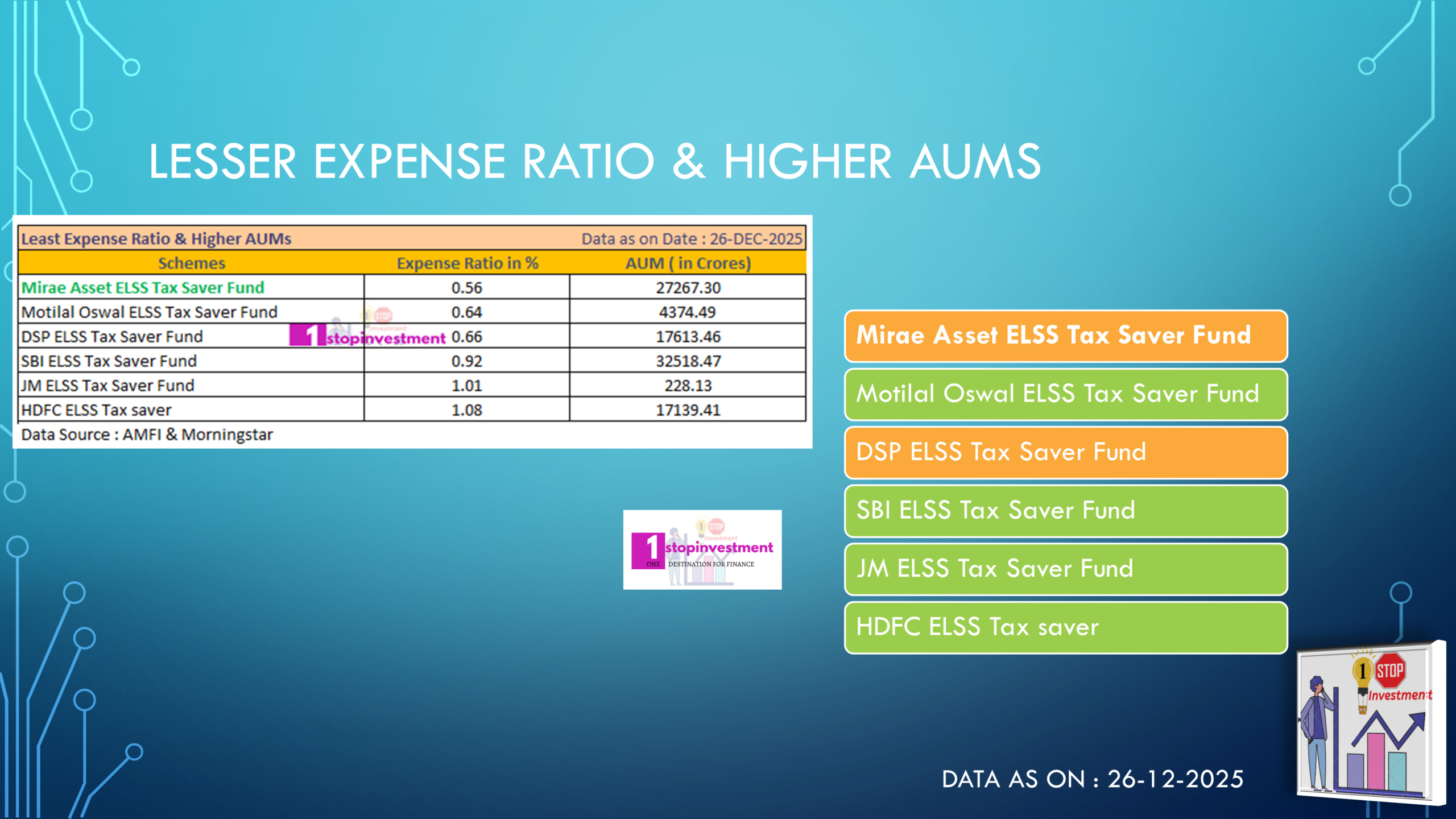 best elss tax saving mutual funds