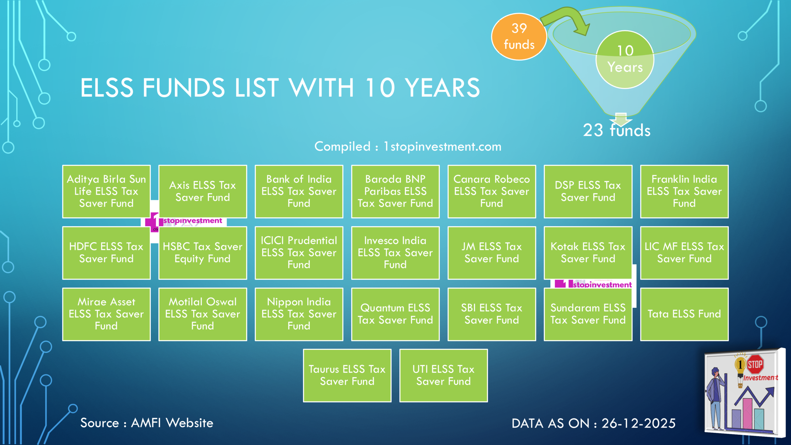 elss Funds list with 10 years