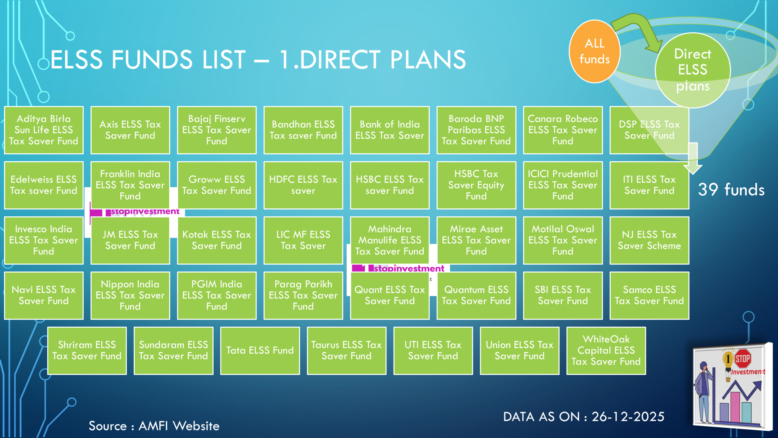 elss direct plan funds list