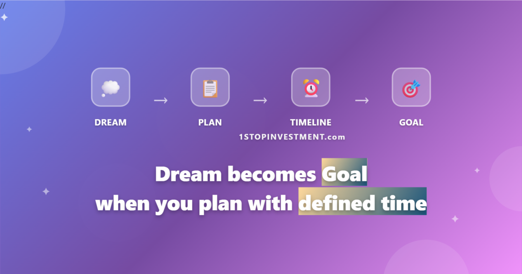 financial goal planning