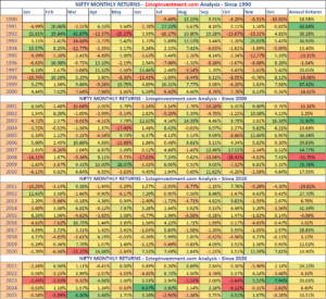 Read more about the article Nifty 50 – Heatmap and Analysis for 2025